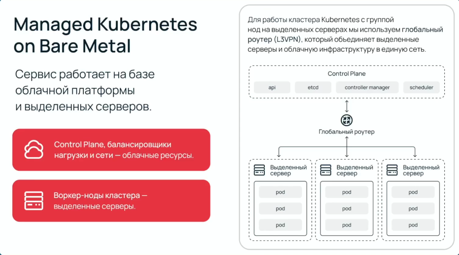 Чтобы упростить процесс развертывания, масштабирования и обслуживания контейнерной инфраструктуры, компании могут использовать, например, Managed Kubernetes.
